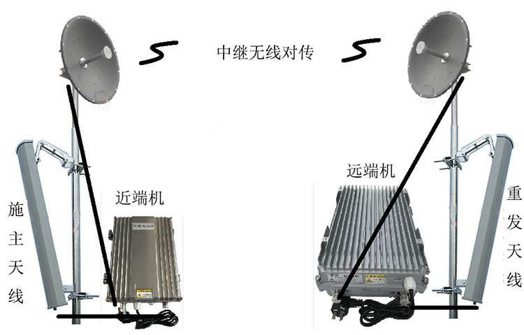 裕安智能无线拉远移频中继直放站近端机远端机